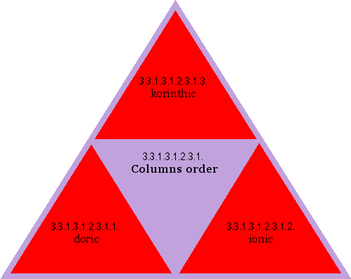 Columns order
