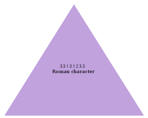 Roman character