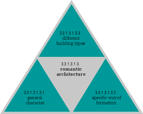 romantic architecture
