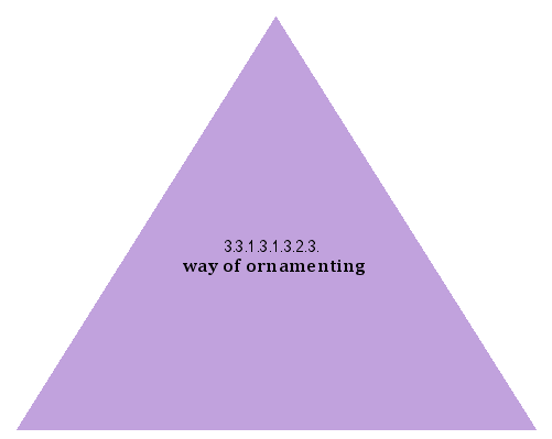 way of ornamenting