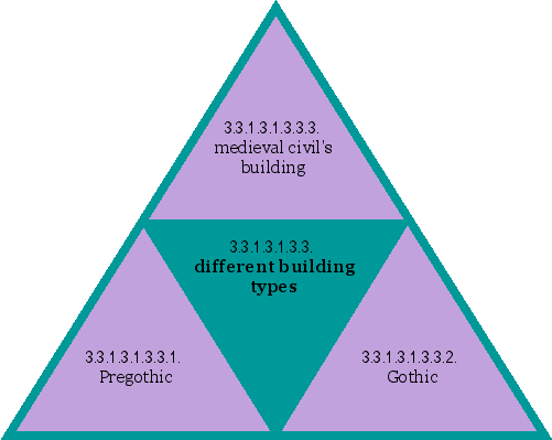 different building types