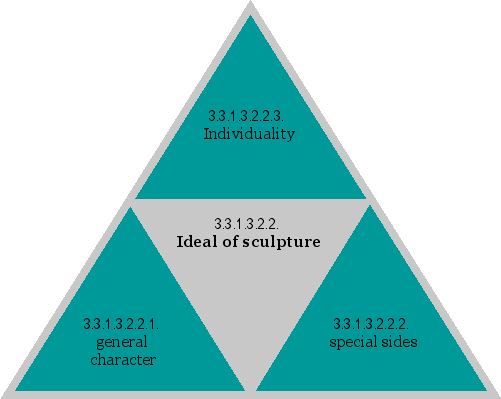 Ideal of sculpture