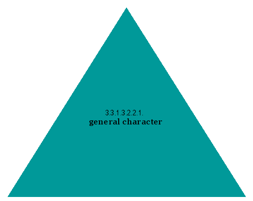 general character