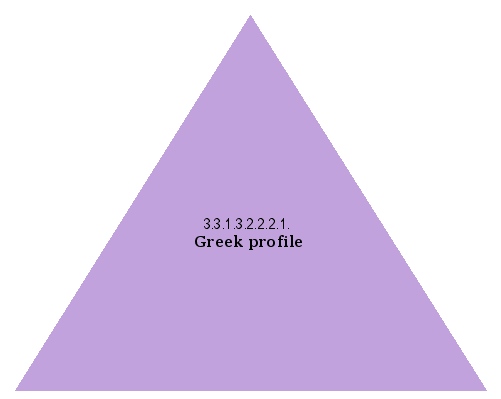 Greek profile