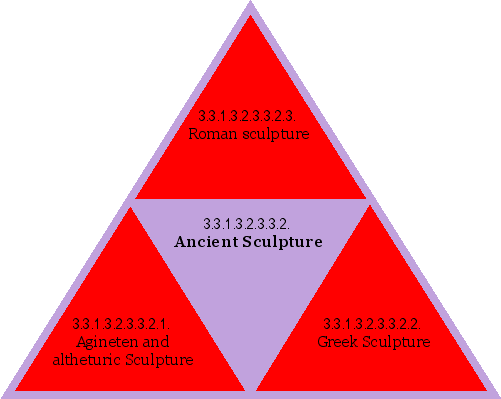 Ancient Sculpture