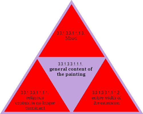 general content of the painting