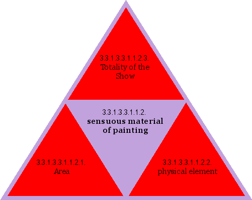 sensuous material of painting