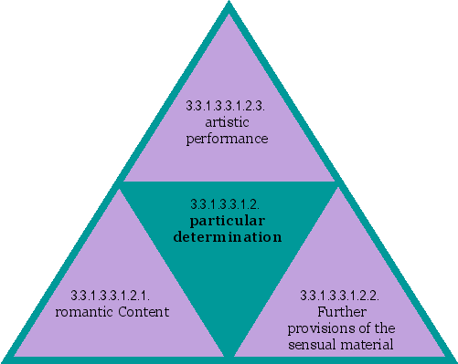 particular determination