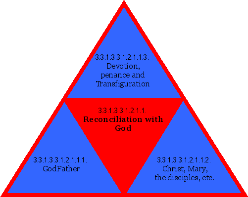 Reconciliation with God