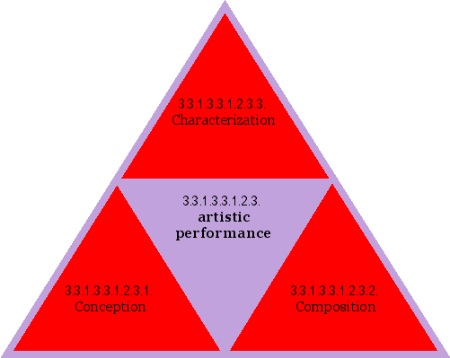 artistic performance