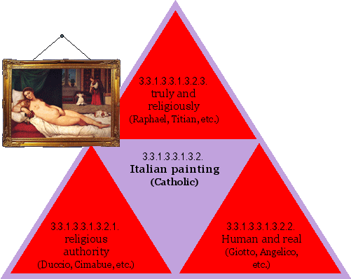 Italian painting (Catholic)