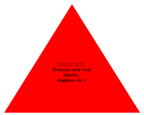 Human and real (Giotto, Angelico, etc.)