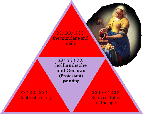 hollländische and German (Protestant) painting