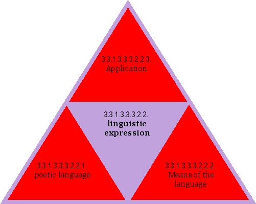 linguistic expression
