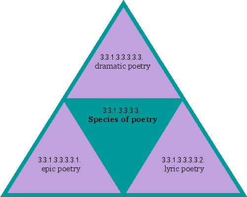 Species of poetry