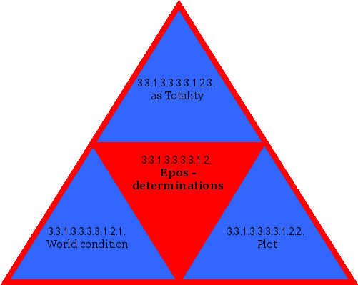 Epos - determinations