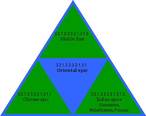 Oriental epic