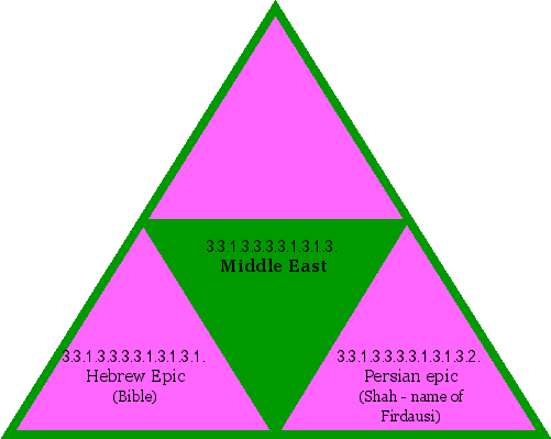 Middle East