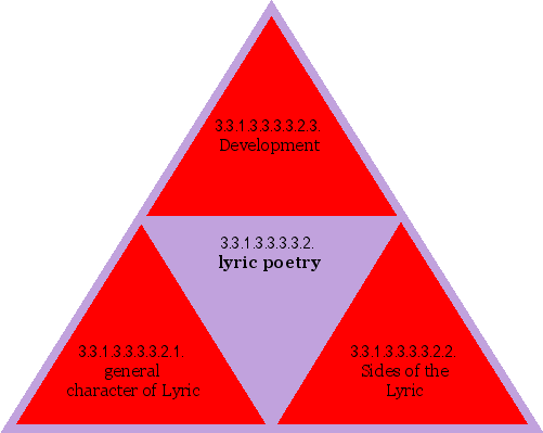lyric poetry