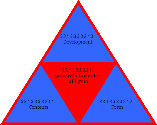 general character of Lyric