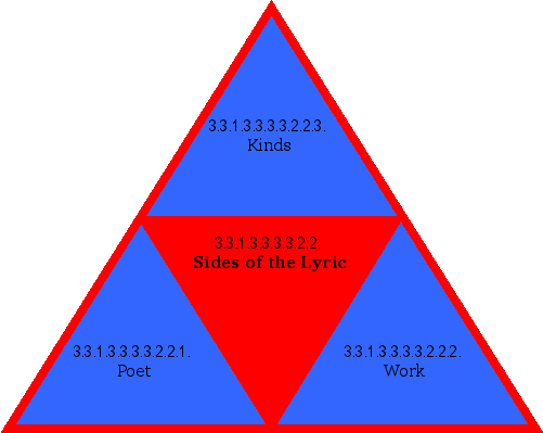 Sides of the Lyric