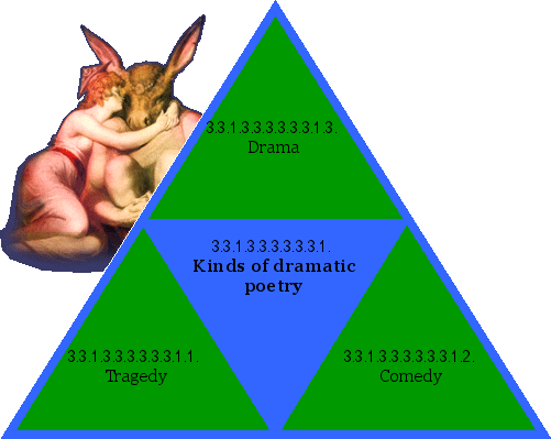 Kinds of dramatic poetry