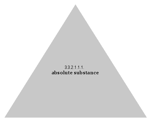 absolute substance