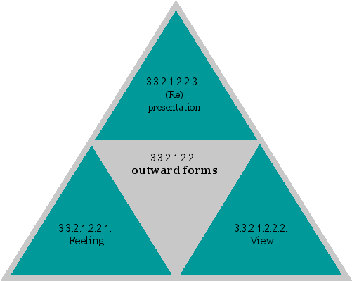 outward forms