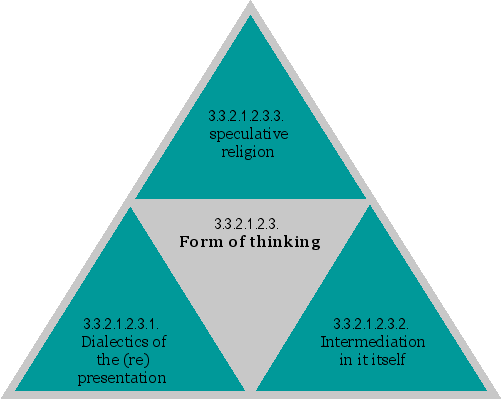 Form of thinking
