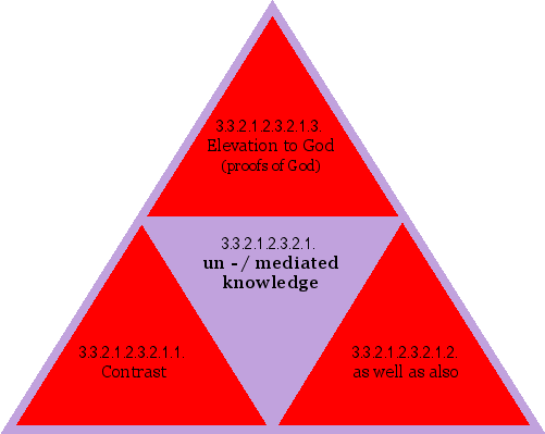 un-/mediated knowledge