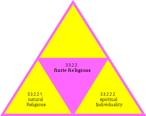finite Religions