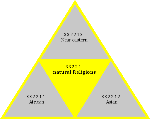 natural Religions