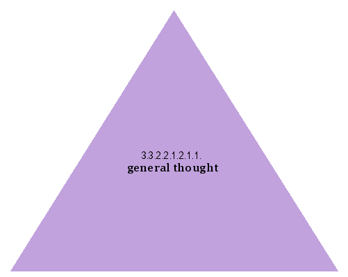 general thought