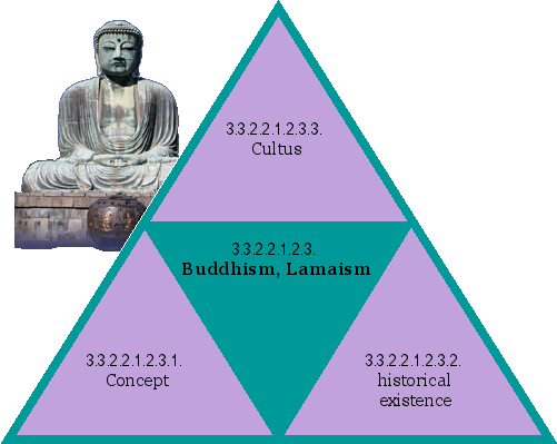 Buddhism, Lamaism