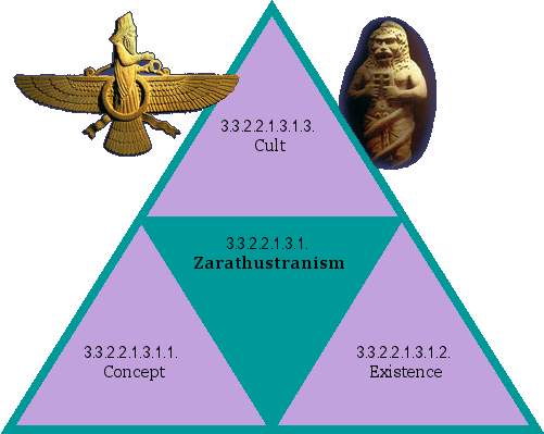 Zarathustranism