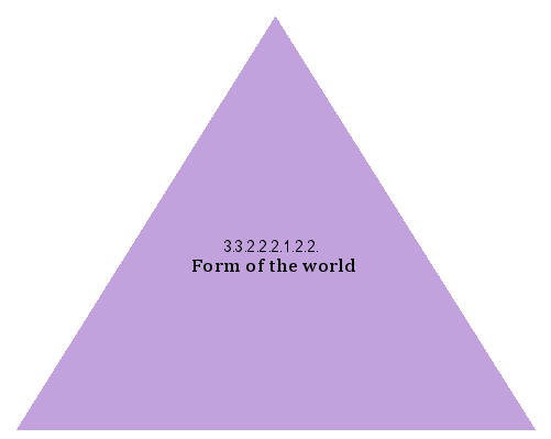 Form of the world