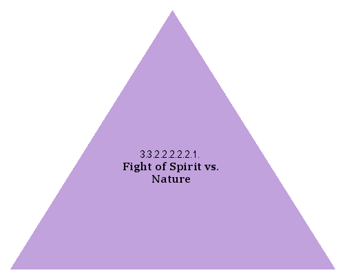 Fight of Spirit vs. Nature