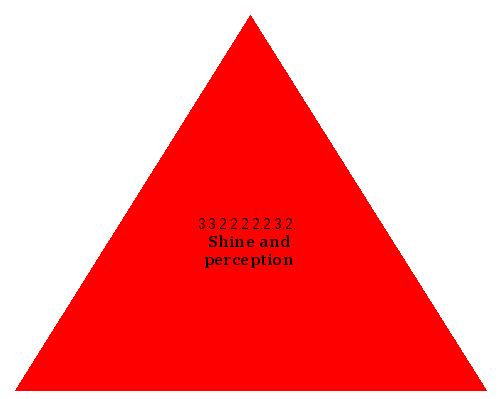 Shine and perception