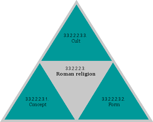 Roman religion