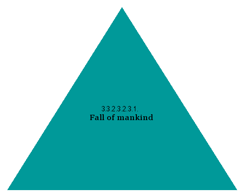 Fall of mankind