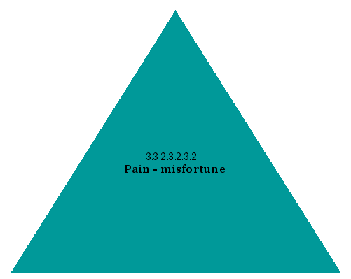 Pain - misfortune