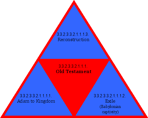 Old Testament