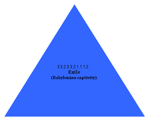 Exile (Babylonian captivity)
