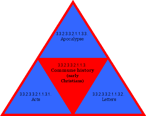 Commune history (early Christians)
