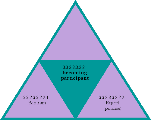 becoming participant