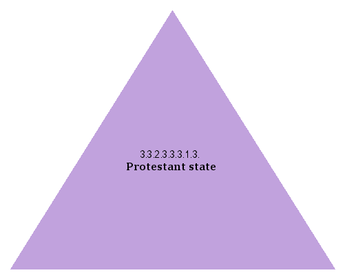 Protestant state