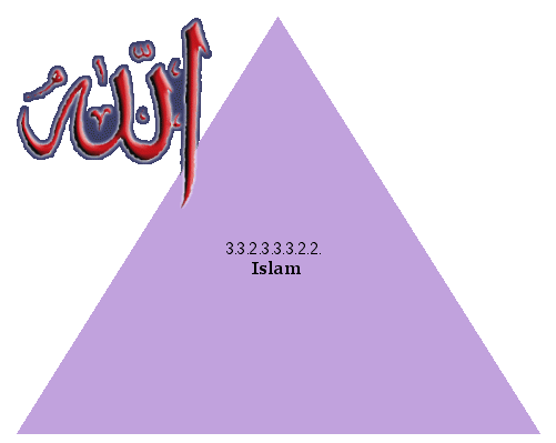 Islam