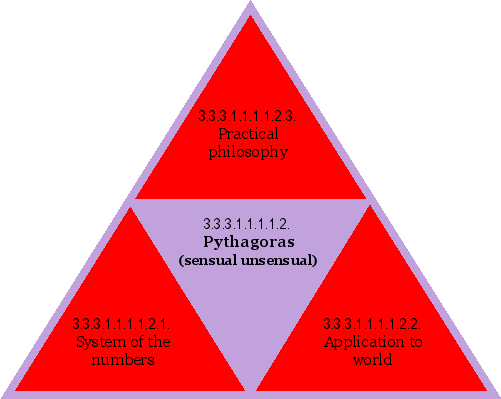 Pythagoras (sensual unsensual)