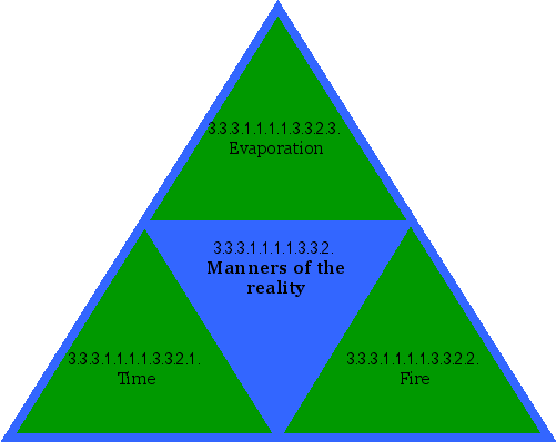 Manners of the reality