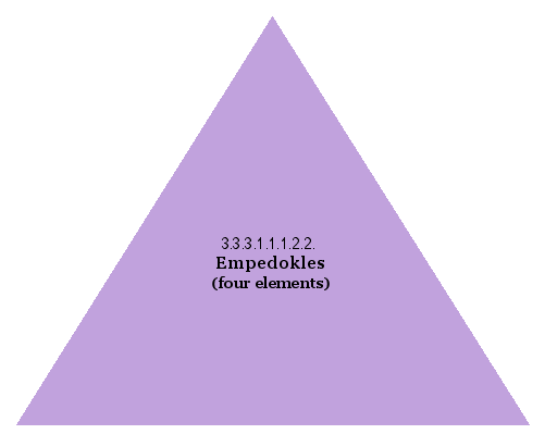 Empedokles (four elements)